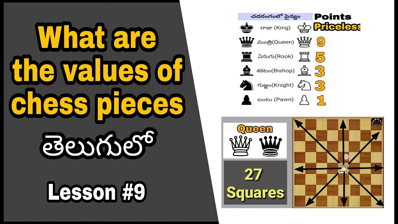 Chess pieces names and values