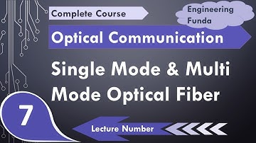Single-mode Optical fiber and Multi-mode Optical Fiber in Optical Fiber Communication