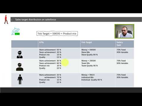 توزيع مستهدف المبيعات