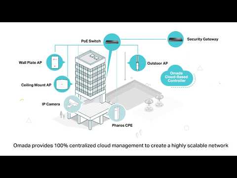 TP-Link Omada SDN Solution