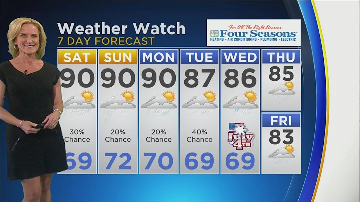 CBS 2 Weather Watch (10PM 06-28-19)