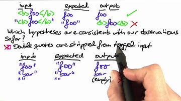 Hypothesis I - Software Debugging