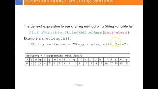 Introduction to Programming with Java (11) : String Methods