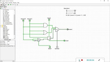 1 bit ALU with  AND,OR,ADD,SUB operation