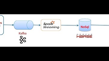 Kafka-Spark Streaming Workshop Part1