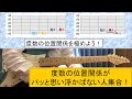 【第3弾】ルートと度数の位置関係(コードトーンの位置関係)【ギターレッスン】