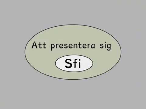 New Att presentera sig Sfi B-kurs