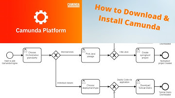 How to Download & Install Camunda