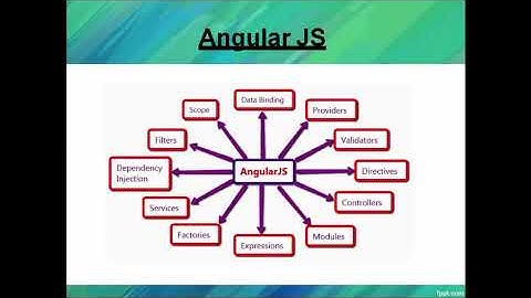 Angular Js training in hyderabad, Angular Js Online Training In Hyderabad – KMRsoft