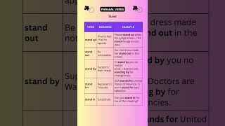 Phrasal Verbs With Stand  English Phrases And Vocabulary