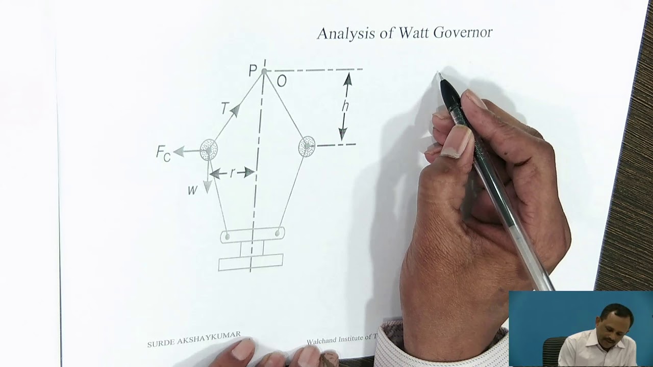 Watt governor