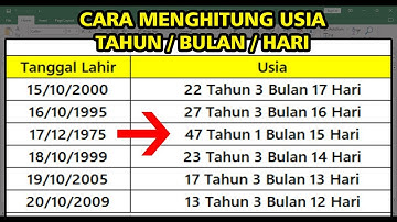 Cara Menghitung Usia Lengkap Tahun, Bulan, dan Hari di Excel | Praktis dan Mudah