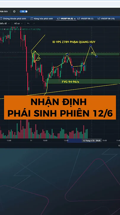 Phái sinh kèo mắm tôm 11/6: Sideway chờ hồi phục#chungkhoanphaisinh