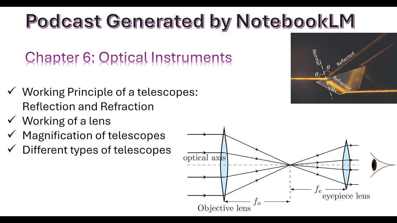 Chapter 6 Optical Instruments - YouTube