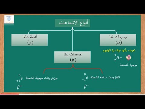 فيديو: ما هي طاقة جسيم بيتا؟