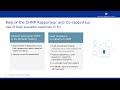 Overview of the European Medicines Agency (EMA), Part 3 of 3