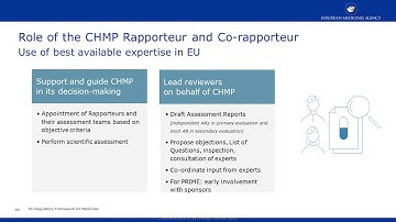 Overview of the European Medicines Agency (EMA), Part 3 of 3