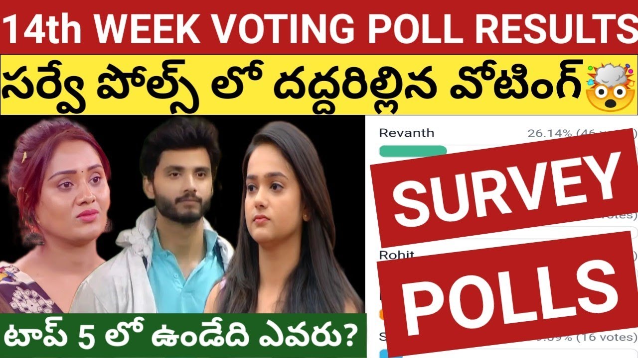 Bigg boss 6 Telugu 14th Week Voting Results | Survey polls | Top 5 lo evaru?? | Bigg boss 6 Telugu