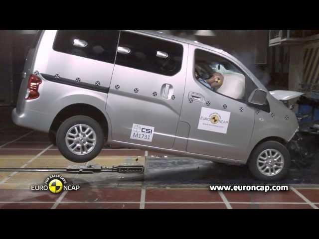 Euro NCAP  Electronic Stability Control