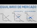 Equilibrio de mercado | Cap. 5 - Microeconomía