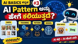 3.  AI Pattern ಅನ್ನು ಹೇಗೆ ಕಲಿಯುತ್ತದೆ 🤯 | Training ಸರಳವಾಗಿ | AI Basics Kannada #3