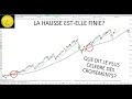 Trading CAC40 (+0.05%): les derniers moment de la hausse?