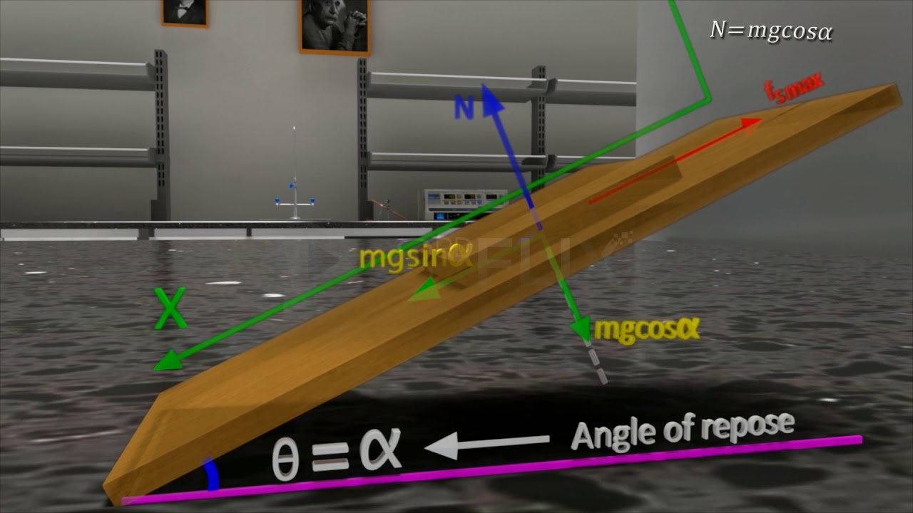 Motion of a Block on a Rough Inclined Plane YouTube