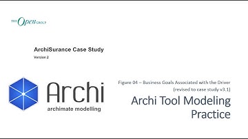 ArchiSurance 06 - Archi Modeling Practice PhaseA Figure04 v3.1 (ArchiMate)