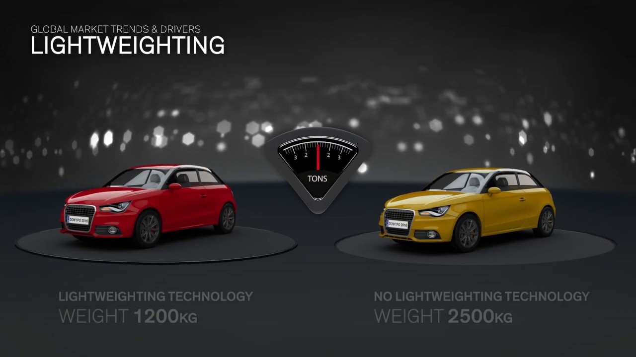 Dow Solutions Driving the Future of Transportation