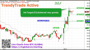 2019.12.04 | TATAMOTORS Future - 5 Minute Live Chart | Trendy Trade - Action Replay - rtcglobal.in