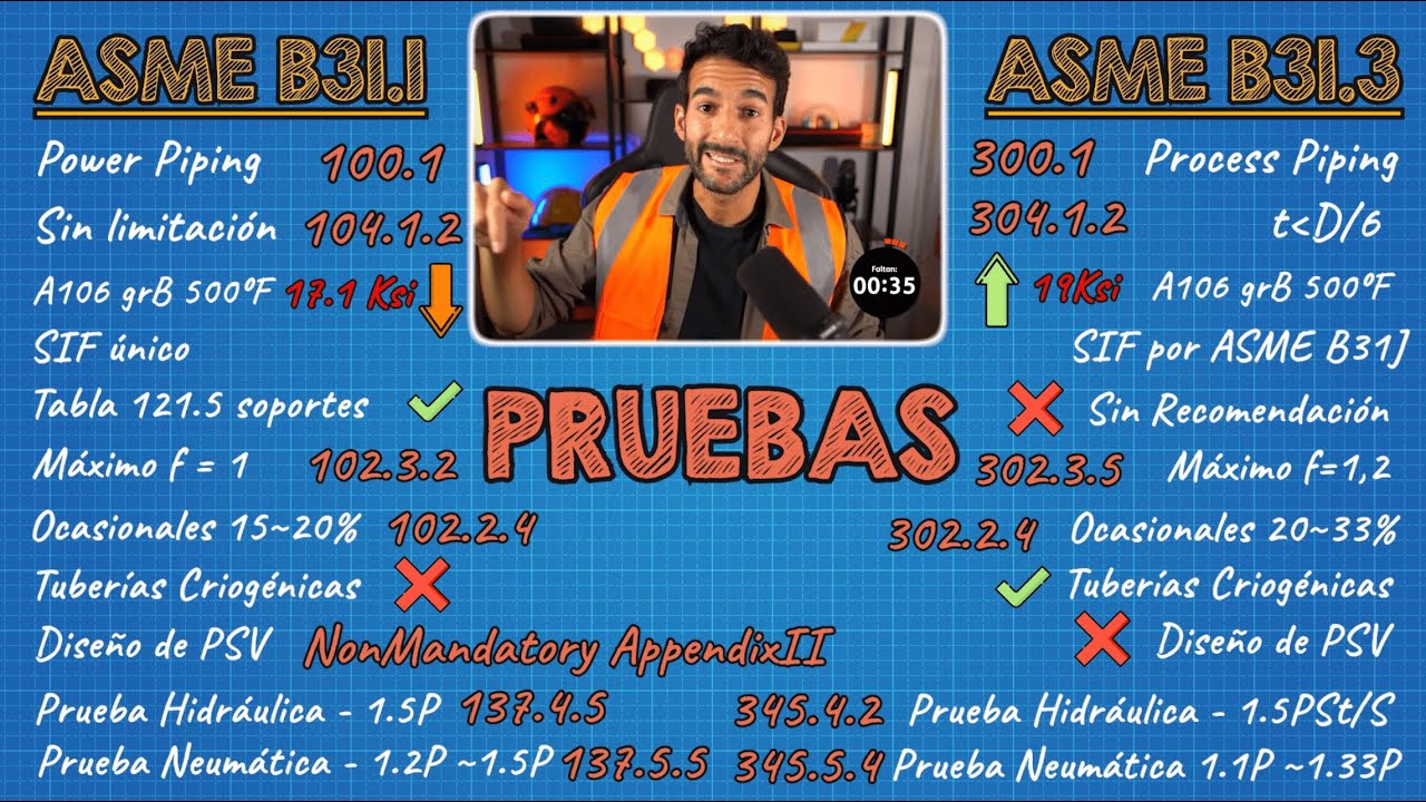 👷🏾‍♂️ASME B31.1 vs ASME B31.3 📄📕📘