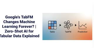 Google's TabFM Changes Machine Learning Forever | Zero-Shot AI for Tabular Data Explained