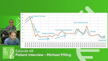 [The Path Podcast] Episode 68 - Patient Interview - Michael Pilling