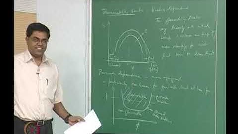 Lec 35: Flame Stabilisation 2 #CH24SP #swayamprabha