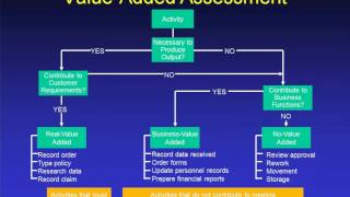Information Streamline Process Improvement - Part 4 of 7 Update