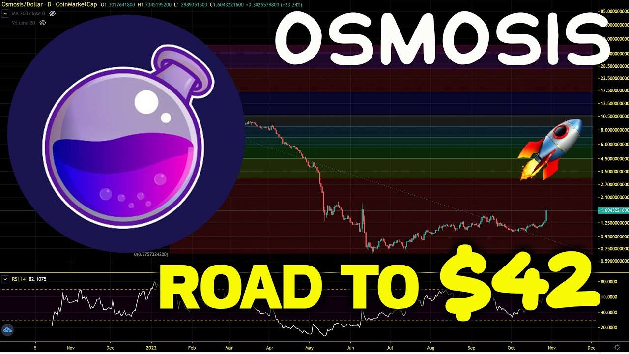 osmosis crypto price prediction