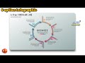 71.PowerPoint Presentation - 6 Step CIRCULAR LINE Infographic | Free download