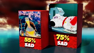 Comparison Saddest Cartoon Deaths