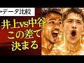 🔥🔥井上尚弥vs中谷潤人どっちが結局強い🥊パンチ数分析/ランク比較/KO率/体格もっとも差があったものとは💥
