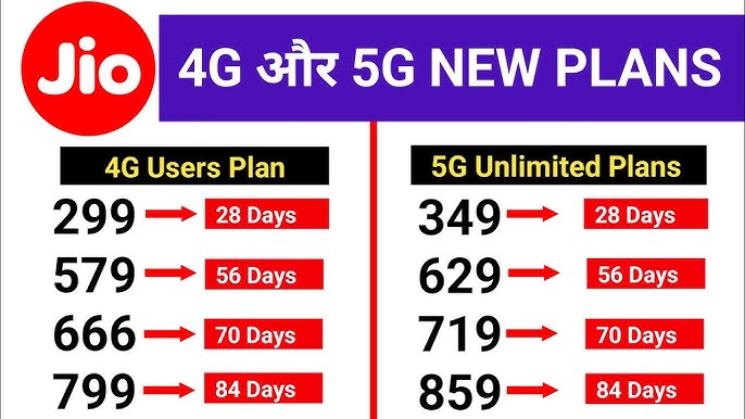 Jio Recharge Offer | Jio recharge plan 2024 | Jio 4g plans | Jio new 5g  plan | Jio new recharge plan - YouTube