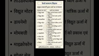 Physics GK Trick: Energy Transformation 🚂 | RRB NTPC & Group D #science