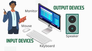Input and output devices| Computer Input and Output Devices| Input Output Devices of Computer
