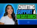 CHARTING SUPPORT AND RESISTANCE LEVELS FOR DAY TRADING