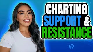 CHARTING SUPPORT AND RESISTANCE LEVELS FOR DAY TRADING