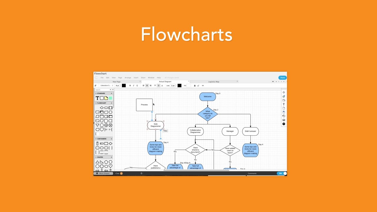 Software To Create Flowcharts For Mac