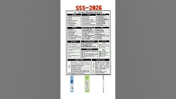 🔴Class 10 short syllabus 2025 | ১০ম শ্রেণির সংক্ষিপ্ত সিলেবাস ২০২৫ | SSC 2026 | এসএসসি ২০২৬ সিলেবাস