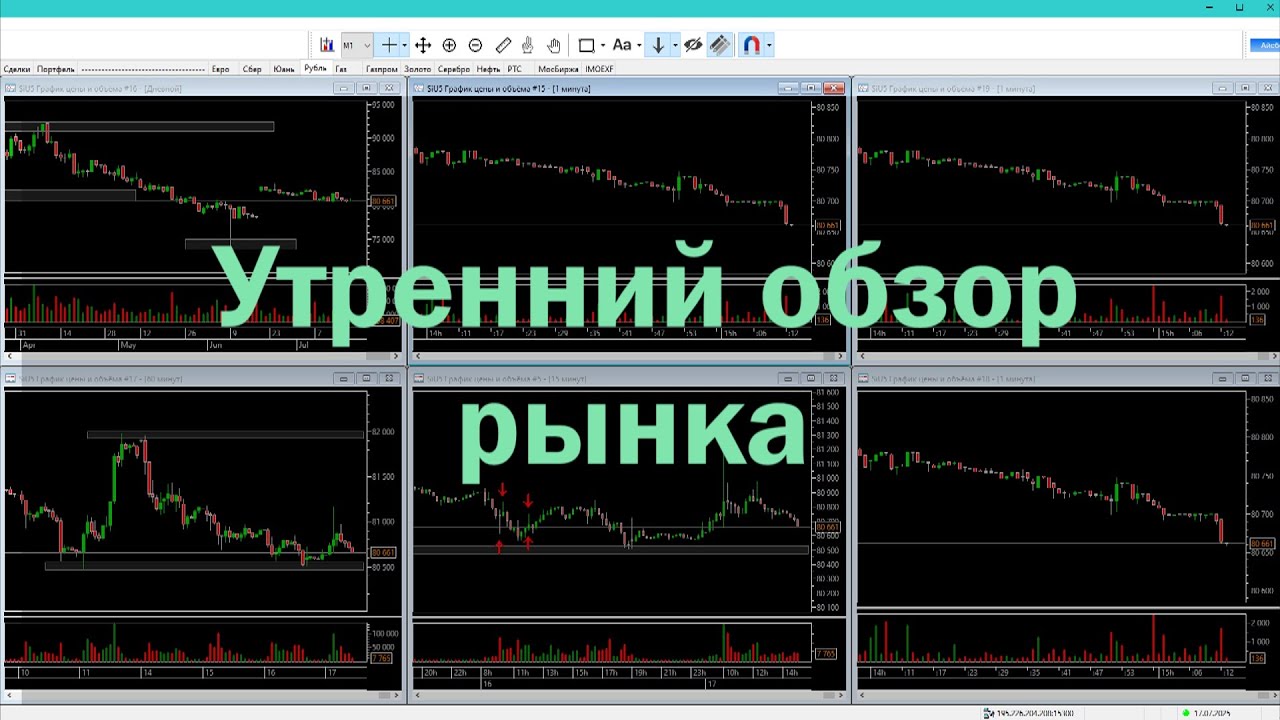 Обзор рынка от 5.08.2025 по основным инструментам Московской биржи