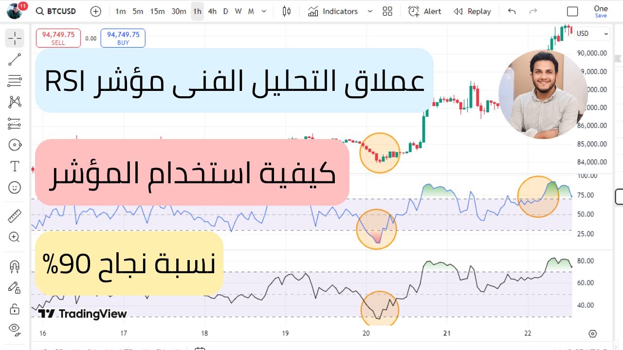 عملاق التحليل الفنى مؤشر RSI - استراتيجية رائعة وطريقة فعالة فى الدخول والخروج من الصفقات