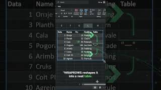 WRAPROWS in Excel – Reshape a List Into a Grid Layout! 🗃️ #ExcelTips #Shorts