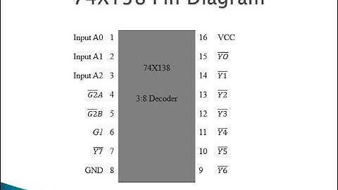 74138 Decoder IC| 3 to 8 Decoder| Pin diagram 74138| Working of 74138| Why 74138 have 3 enable pin